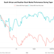 Image for article titled Emerging markets need to stop focusing on their exchange rates